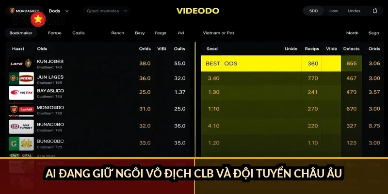 Ai đang giữ ngôi vô địch CLB và đội tuyển châu Âu?