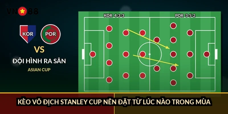 Kèo vô địch Stanley Cup nên đặt từ lúc nào trong mùa?